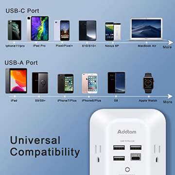 Addtam USB Surge Protector with 5 Outlets and 4 USB Ports