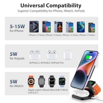 KU XIU Fast Wireless Charger, Magnetic Foldable 3 in 1 Charging Station for iPhone 16/15/14/13/12/Pro/Plus/Pro Max, 5W Portable Charger for Apple Watch10/9/8/7/6/5/4/3/SE, for Airpods3/2/Pro-Black