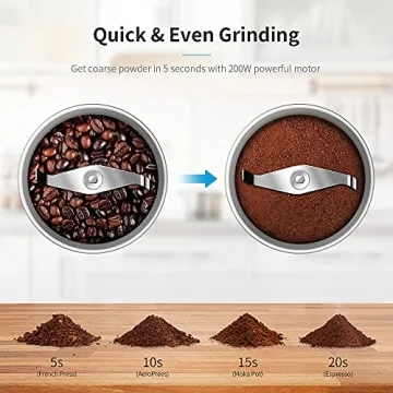 Premium SHARDOR Electric Grinder for Coffee and Spices