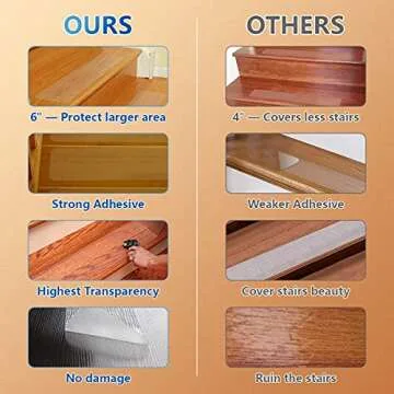 Butizone Stair Treads Non Slip 6" x 24", 15-Pack Pre-Cut Clear Anti Slip Strips for Wooden Steps Indoor, Transparent and Waterproof Grip Tape, Safety for Elderly, Children, and Dogs