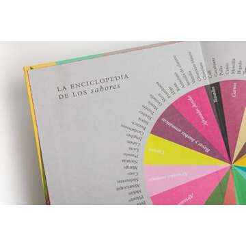 Innovative Cooking Guide with Flavor Combinations