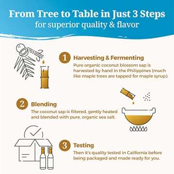 Coconut Secret Coconut Aminos Teriyaki Sauce - 10 fl oz - Low Sodium Soy-Free Teriyaki Alternative, ...