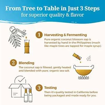 Coconut Secret Teriyaki Sauce - Deliciously Low Sodium & Organic