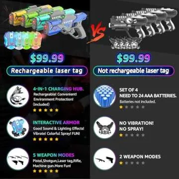 Rechargeable Laser Tag Set with Vests, 2024 Upgrade Laser Tag Guns Set of 4, Multi Player Laser Tag Set for Kids Toy for Teen Boys & Girls, Indoor&Outdoor Toy Play Game Gift,Ages 8+