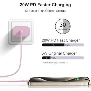 iPhone 16 15 Charger Fast Charging - 2 Pack 20W USB C Wall Charger Block with 6Ft Type C Cable Compa...