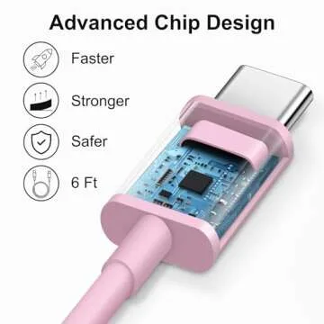 iPhone 16 15 Fast Charger 2 Pack with 6FT Cable