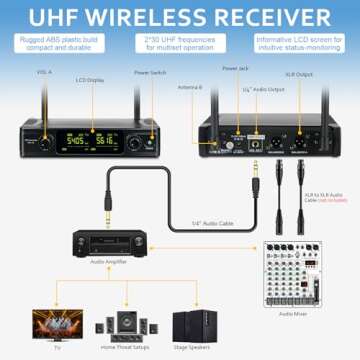 whitesand UHF Wireless Microphone System, Dual Wireless Mic Set w/ 2 Handhelds, 2x30 Frequencies, Dynamic Microphones for Singing, Home Karaoke, DJ, Church, Wedding (WSM-300)