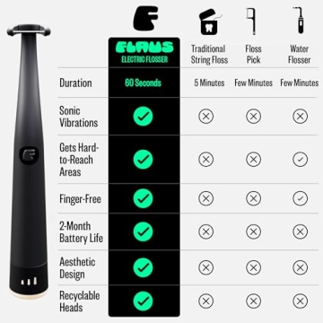 FLAUS Electric Flosser Eco-Friendly Easy Gum Care