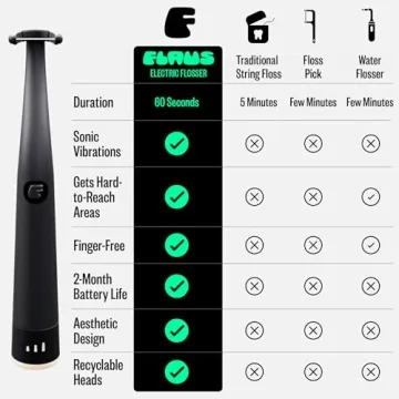 FLAUS Electric Flosser Eco-Friendly Easy Gum Care