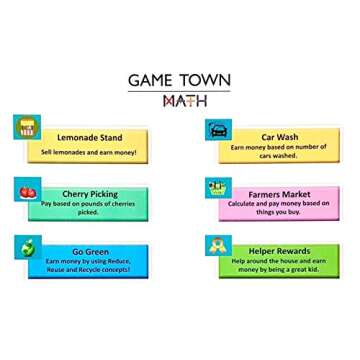 Game Town Math - Educational Board Game for Kids 8-12 & Over | 100+ Math Problems | Life Skills, Mod...
