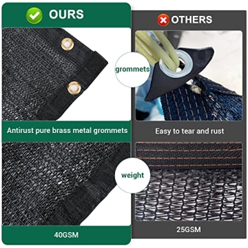 Kesfitt Garden 40% Shade Cloth 10x20FT for Outdoor Use