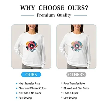 HTVRONT Sublimation Paper 150 Sheets - Vibrant Quality