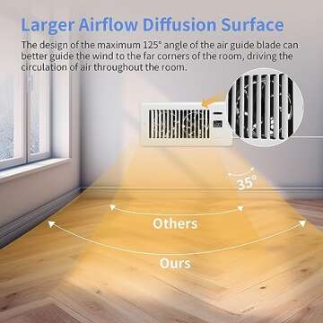 Howeall Super Quiet Register Booster Fan for All HVAC Systems