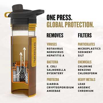 GRAYL GeoPress 24 oz Water Purifier Bottle - Filter for Hiking, Camping, Survival, Travel (Coyote Amber)
