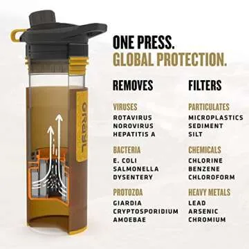 GRAYL GeoPress Water Purifier Bottle for Outdoor Adventures