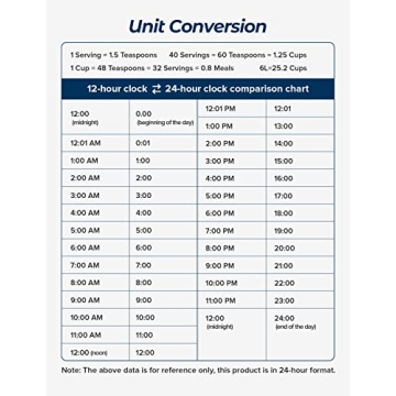 Voluas Double Automatic Cat Feeder for Two Cats with Timer