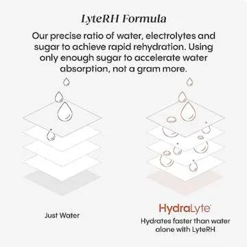 Hydralyte Electrolyte Tablets for Instant Hydration