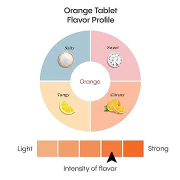 Hydralyte Electrolyte Tablets for Instant Hydration