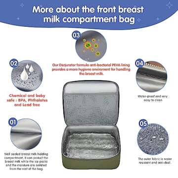 DERJUNSTAR Breast pump travel bag, Spectra Pump Backpack, Mini Pumping Bags with Pockets for Working Mom, Compatible with Spectra S1, S2, Green