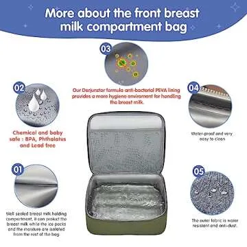 DERJUNSTAR Breast pump travel bag, Spectra Pump Backpack, Mini Pumping Bags with Pockets for Working Mom, Compatible with Spectra S1, S2, Green