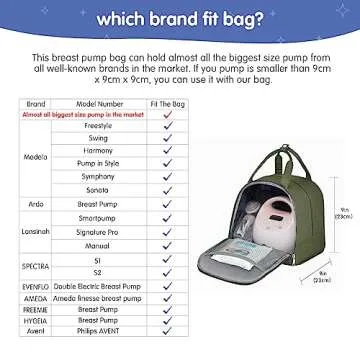 DERJUNSTAR Breast pump travel bag, Spectra Pump Backpack, Mini Pumping Bags with Pockets for Working Mom, Compatible with Spectra S1, S2, Green