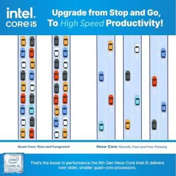 Dell Optiplex PC | Fast Intel i5 | 16GB RAM | Dual Monitors