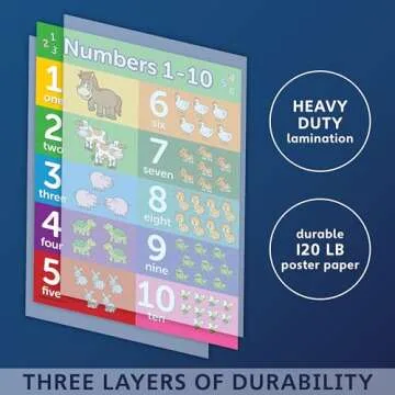 Palace Learning 4 pack - ABC Alphabet + Numbers 1-10 + Shapes + Colors Poster Set - Toddler Educational Charts (LAMINATED, 18" x 24")