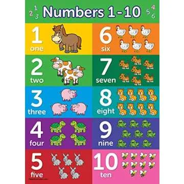 Palace Learning 4 pack - ABC Alphabet + Numbers 1-10 + Shapes + Colors Poster Set - Toddler Educational Charts (LAMINATED, 18" x 24")