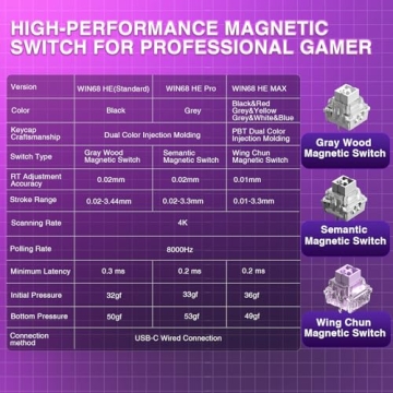 AULA WIN68 HE Gaming Keyboard - 8000Hz Response, Adjustable