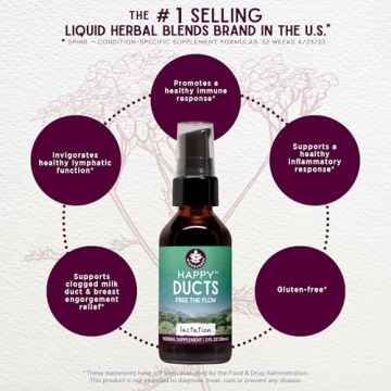 Happy Ducts Lactation Support for Clogged Duct Relief