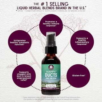 Happy Ducts Lactation Support for Clogged Duct Relief