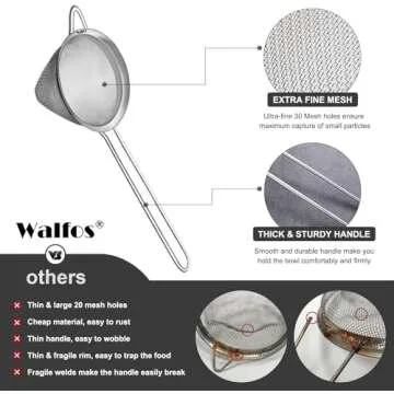 Walfos Mini Fine Mesh Tea Strainer - 2.8 Inch Sifter