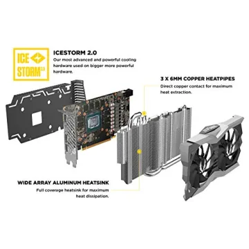 ZOTAC RTX 2060 Twin Fan - Power Packed Gaming Graphics Card