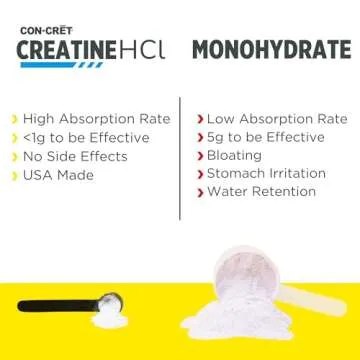 CON-CRĒT Creatine HCl Powder for Energy and Recovery