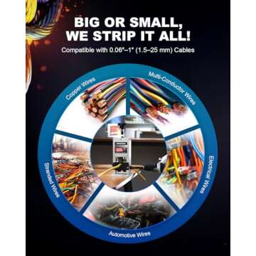 CREWORKS Manual Wire Stripper Machine, 0.06"-1" Wire Stripping Machine, Wire Stripping Tool for 1.5-25mm Scrap Wire, Drill Powered Cable Stripper for DIY Cable, Copper Wire Stripper for Leftover Cable