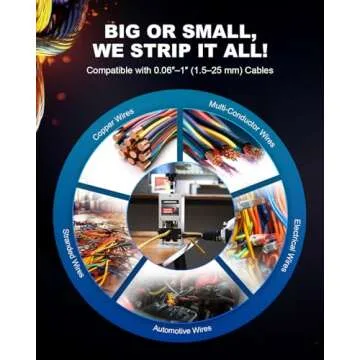 CREWORKS Manual Wire Stripper Machine, 0.06"-1" Wire Stripping Machine, Wire Stripping Tool for 1.5-25mm Scrap Wire, Drill Powered Cable Stripper for DIY Cable, Copper Wire Stripper for Leftover Cable