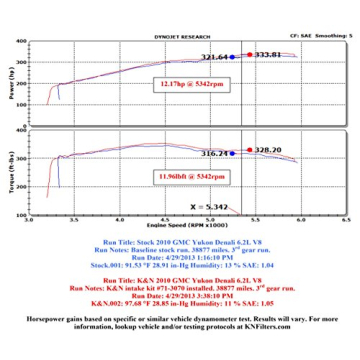 K&N Cold Air Intake System for Chevy/GMC/Cadillac