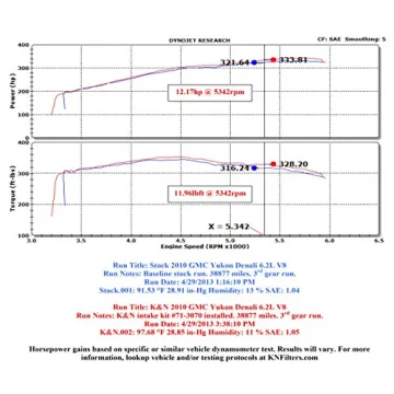 K&N Cold Air Intake System for Chevy/GMC/Cadillac