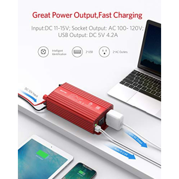 BESTEK 500W Pure Sine Wave Car Inverter for Safe Power