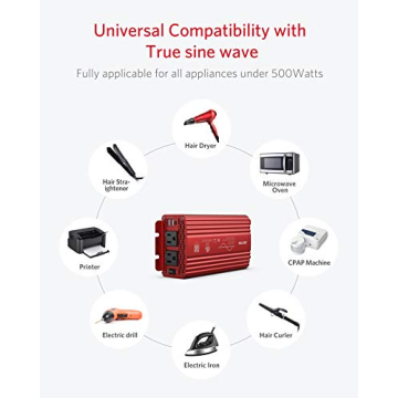 BESTEK 500W Pure Sine Wave Car Inverter for Safe Power