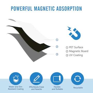 Magnetic Whiteboard for Fridge, 12” X 16” Fridge Whiteboard Magnetic Dry Erase Board A3 Magnetic White Board Organizer and Planner for Kitchen Shopping List with 1 Eraser & 3 Markers