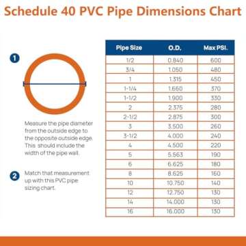 letsFix 1" PVC Pipe for Garden and DIY Projects