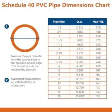 letsFix 1" PVC Pipe for Garden and DIY Projects