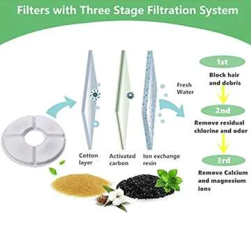 ITidyHome 16 Pack Cat Water Fountain Filters of Pet Fountain Replacement Filter,for most 81oz/2.4L Automatic Pet Cat Dog Water Fountain Dispenser