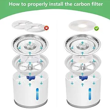 ITidyHome 16 Pack Cat Water Fountain Filters of Pet Fountain Replacement Filter,for most 81oz/2.4L Automatic Pet Cat Dog Water Fountain Dispenser