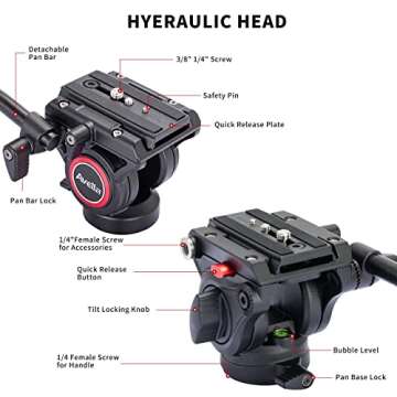 Avella Video Tripod Fluid Head with Quick Release Plate, Lightweight Heavy Duty Compatible with Manf...