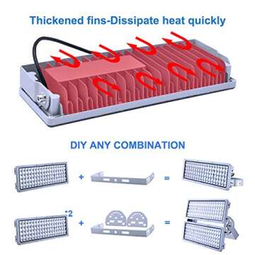 Kekeou 100W LED Flood Light (2 Pack), Outdoor Stadium Flood Lights, 11000lm 6500K IP67 Waterproof for Garden, Lawn, Farm, Stadium