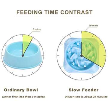 UPSKY Slow Feeder Puzzle Bowl for Dogs 12-70 lbs