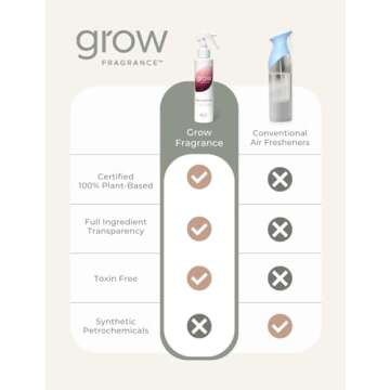 Grow Fragrance - Certified 100% Plant Based Air Freshener + Fabric Freshener Spray, Made with All Natural Essential Oils, Black Currant Rose - Limited Edition!