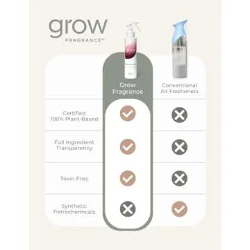 Grow Fragrance - Certified 100% Plant Based Air Freshener + Fabric Freshener Spray, Made with All Natural Essential Oils, Black Currant Rose - Limited Edition!